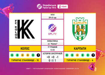 Матч 29-го туру VBET Української Прем’єр-Ліги «Колос» — «Карпати»: статистичне прев’ю