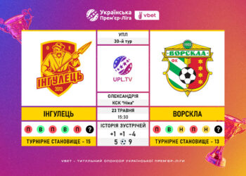 Матч 30-го туру VBET Української Прем’єр-Ліги «Інгулець» — «Ворскла»: статистичне прев’ю