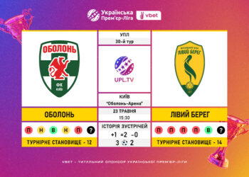 Матч 30-го туру VBET Української Прем’єр-Ліги «Оболонь» — «Лівий Берег»: статистичне прев’ю
