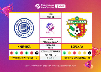 Матч плей-офф за право участі в УПЛ в сезоні 2025/26 «Кудрівка» — «Ворскла»: статистичне прев’ю
