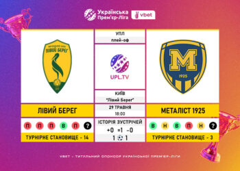 Матч плей-офф за право участі в УПЛ в сезоні 2025/26 «Лівий Берег» — «Металіст 1925»: статистичне прев’ю