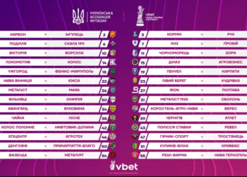 Дванадцять клубів УПЛ дізналися суперників по 1/32 фіналу Vbet Кубку України