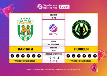 Матч 1-го туру VBET Української Прем’єр-Ліги «Карпати» — «Полісся»: статистичне прев’ю