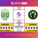 Матч 1-го туру VBET Української Прем’єр-Ліги «Карпати» — «Полісся»: статистичне прев’ю