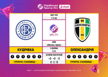 Матч 1-го туру VBET Української Прем’єр-Ліги «Кудрівка» — «Олександрія»: статистичне прев’ю