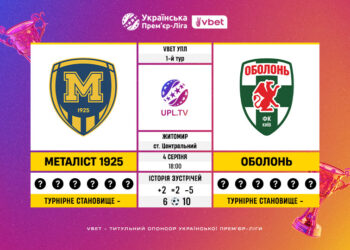 Матч 1-го туру VBET Української Прем’єр-Ліги «Металіст 1925» — «Оболонь»: статистичне прев’ю