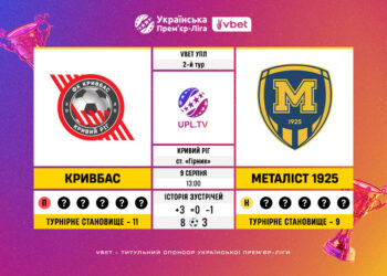 Матч 2-го туру VBET Української Прем’єр-Ліги «Кривбас» — «Металіст 1925»: статистичне прев’ю