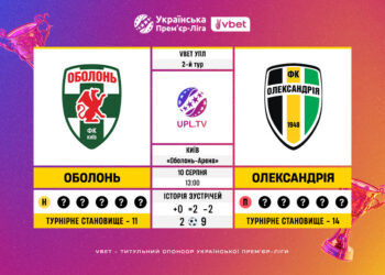 Матч 2-го туру VBET Української Прем’єр-Ліги «Оболонь» — «Олександрія»: статистичне прев’ю
