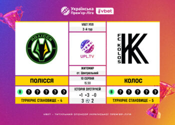 Матч 2-го туру VBET Української Прем’єр-Ліги «Полісся» — «Колос»: статистичне прев’ю