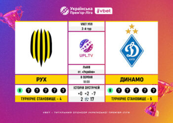 Матч 2-го туру VBET Української Прем’єр-Ліги «Рух» — «Динамо»: статистичне прев’ю