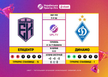 Матч 3-го туру VBET Української Прем’єр-Ліги «Епіцентр» — «Динамо»: статистичне прев’ю