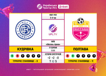 Матч 3-го туру VBET Української Прем’єр-Ліги «Кудрівка» — «Полтава»: статистичне прев’ю