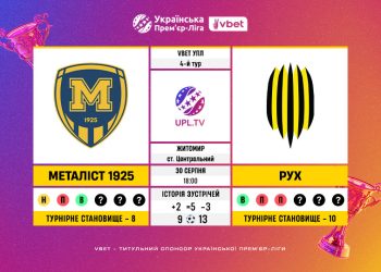Матч 4-го туру VBET Української Прем’єр-Ліги «Металіст 1925» — «Рух»: статистичне прев’ю