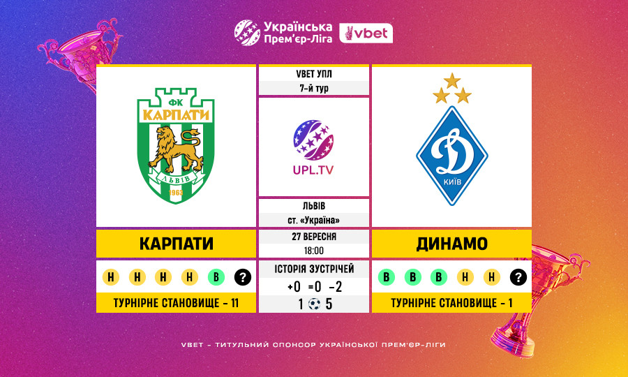 Матч 7-го туру VBET Української Прем’єр-Ліги «Карпати» — «Динамо»: статистичне прев’ю