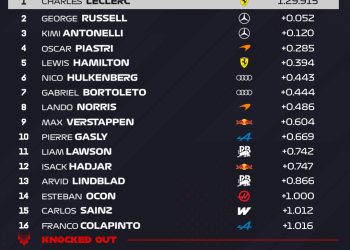 Гран Прі Японії: Антонеллі здобув другий поул поспіль — Формула 1