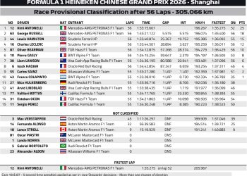 Гран Прі Китаю: Антонеллі виграв першу гонку Ф1 в кар’єрі — Формула 1