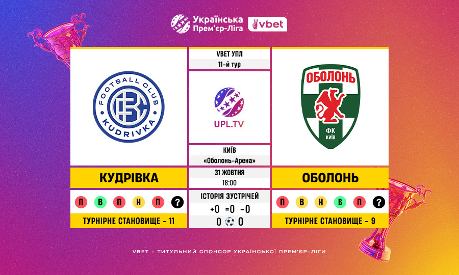 Матч 11-го туру VBET Української Прем’єр-Ліги «Кудрівка» — «Оболонь»: статистичне прев’ю