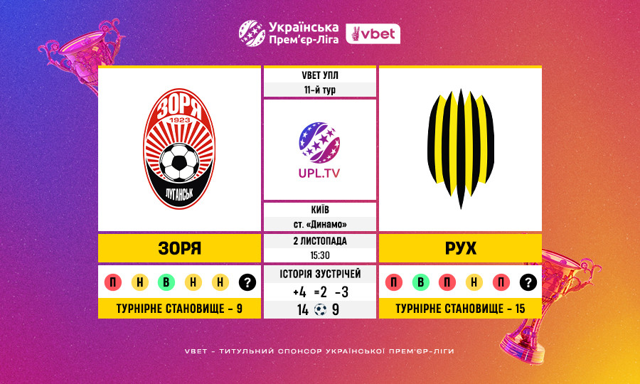 Матч 11-го туру VBET Української Прем’єр-Ліги «Зоря» — «Рух»: статистичне прев’ю