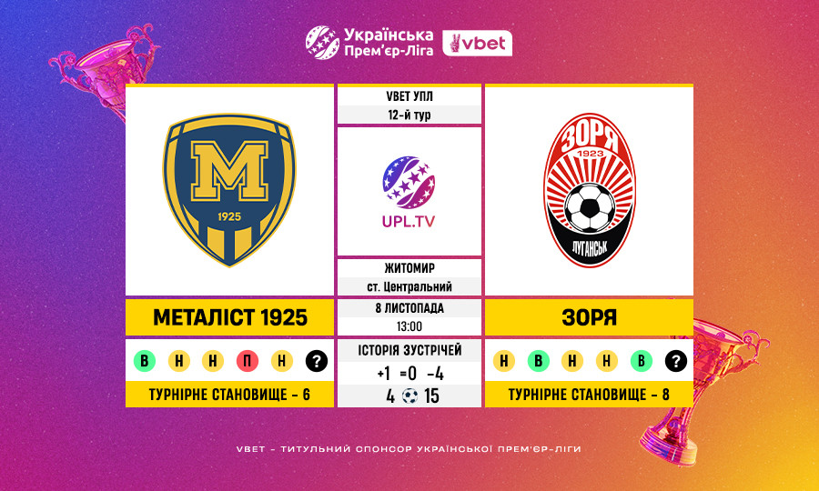 Матч 12-го туру VBET Української Прем’єр-Ліги «Металіст 1925» — «Зоря»: статистичне прев’ю