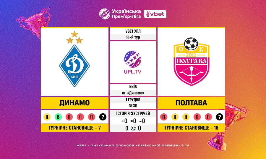 Матч 14-го туру VBET Української Прем’єр-Ліги «Динамо» — «Полтава»: статистичне прев’ю