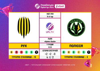 Матч 15-го туру VBET Української Прем’єр-Ліги «Рух» — «Полісся»: статистичне прев’ю