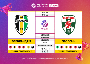 Матч 17-го туру VBET Української Прем’єр-Ліги «Олександрія» — «Оболонь»: статистичне прев’ю