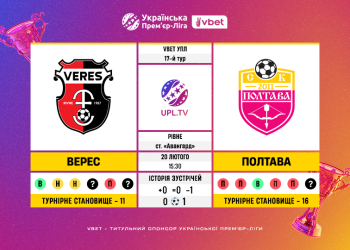 Матч 17-го туру VBET Української Прем’єр-Ліги «Верес» — «Полтава»: статистичне прев’ю