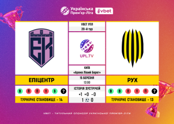 Матч 20-го туру VBET Української Прем’єр-Ліги «Епіцентр» — «Рух»: статистичне прев’ю