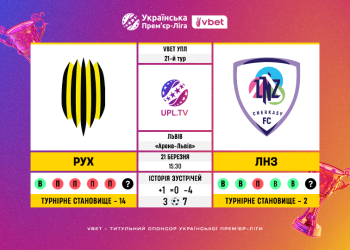Матч 21-го туру VBET Української Прем’єр-Ліги «Рух» — ЛНЗ: статистичне прев’ю