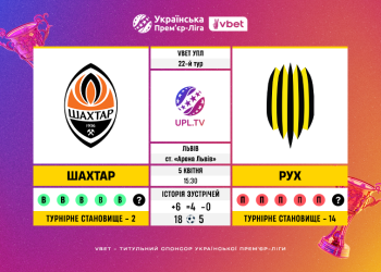 Матч 22-го туру VBET Української Прем’єр-Ліги «Шахтар» — «Рух»: статистичне прев’ю