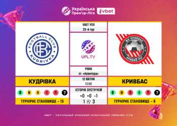 Матч 23-го туру VBET Української Прем’єр-Ліги «Кудрівка» — «Кривбас»: статистичне прев’ю