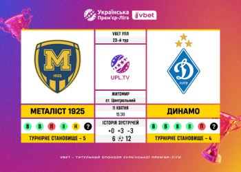 Матч 23-го туру VBET Української Прем’єр-Ліги «Металіст 1925» — «Динамо»: статистичне прев’ю