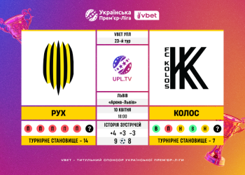 Матч 23-го туру VBET Української Прем’єр-Ліги «Рух» — «Колос»: статистичне прев’ю