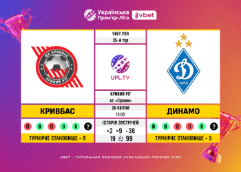 Матч 25-го туру VBET Української Прем’єр-Ліги «Кривбас» — «Динамо»: статистичне прев’ю