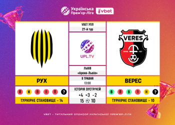 Матч 27-го туру VBET Української Прем’єр-Ліги «Рух» — «Верес»: статистичне прев’ю