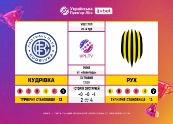 Матч 28-го туру VBET Української Прем’єр-Ліги «Кудрівка» — «Рух»: статистичне прев’ю