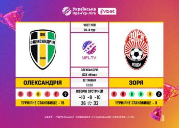 Матч 28-го туру VBET Української Прем’єр-Ліги «Олександрія» — «Зоря»: статистичне прев’ю
