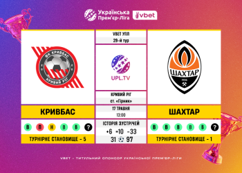 Матч 29-го туру VBET Української Прем’єр-Ліги «Кривбас» — «Шахтар»: статистичне прев’ю