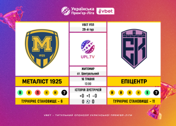 Матч 29-го туру VBET Української Прем’єр-Ліги «Металіст 1925» — «Епіцентр»: статистичне прев’ю