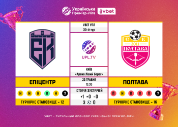 Матч 30-го туру VBET Української Прем’єр-Ліги «Епіцентр» — «Полтава»: статистичне прев’ю