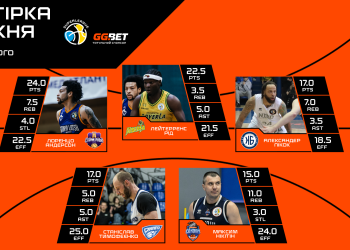 Суперліга GGBET: визначено символічну збірну та MVP 12 туру — Баскетбол
