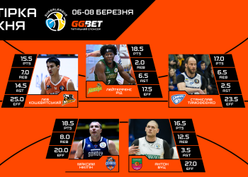 Визначено символічну збірну та MVP 14 туру Суперліги GGBET — Баскетбол
